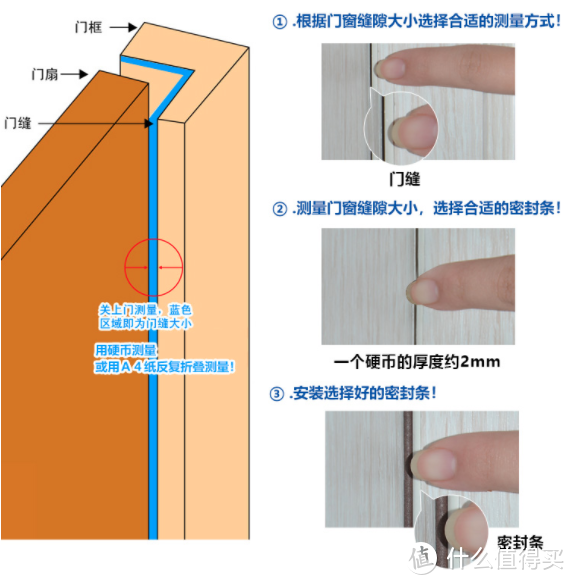 每日裝修：解決門(mén)縫漏風(fēng)、不隔音，3種常見(jiàn)密封條，選哪個(gè)實(shí)惠又好用？
