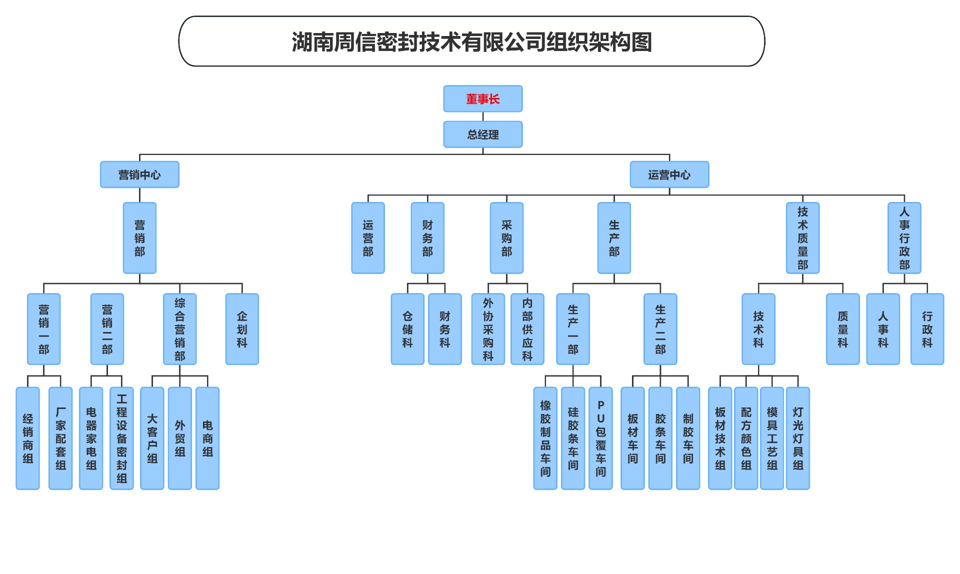 周信組織架構(gòu)（最新版）_00(1).jpg